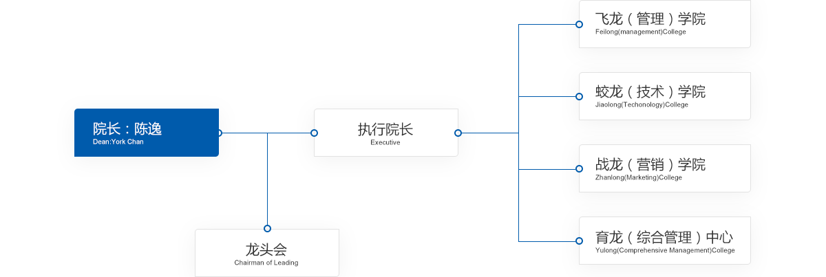 学校架构